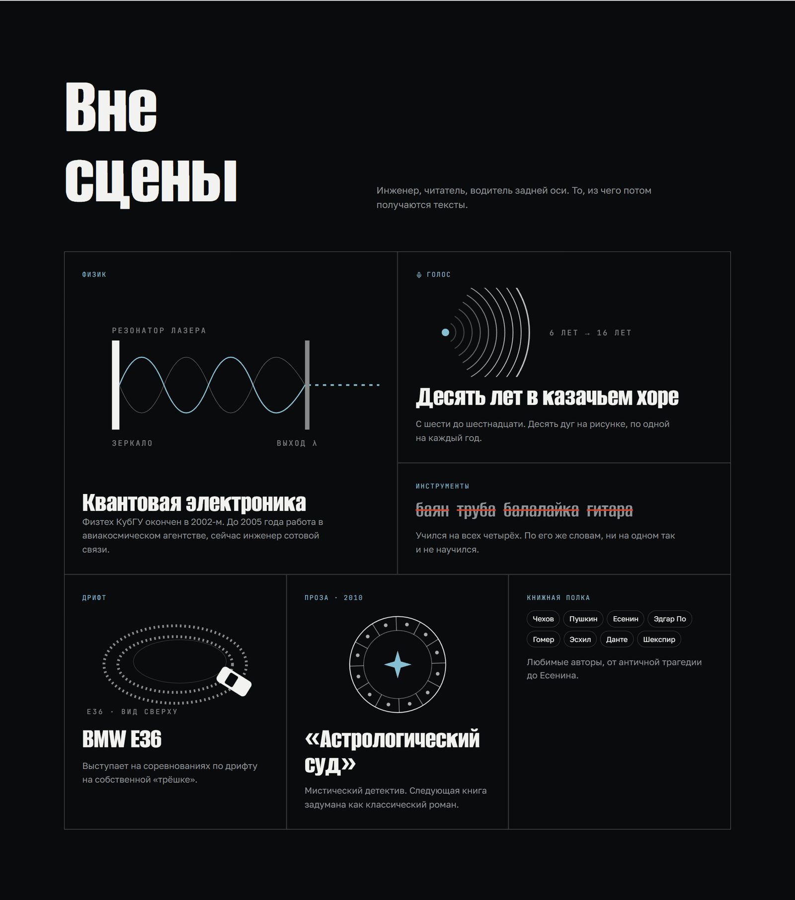 Бенто-сетка «Вне сцены»